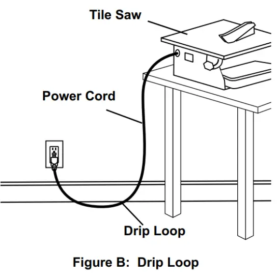 CHICAGO ELECTRIC 69231 7 Inch Portable Wet Cutting Tile Saw - POSITION OF TILE SAW