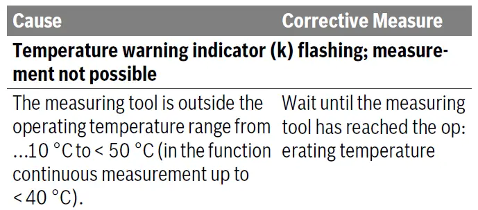BOSCH GLM 100 C Professional Laser RangeFinders 39