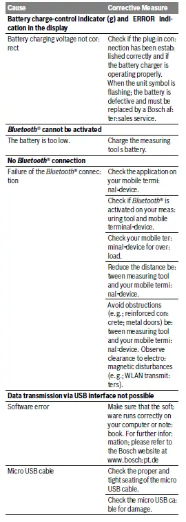 BOSCH GLM 100 C Professional Laser RangeFinders 41