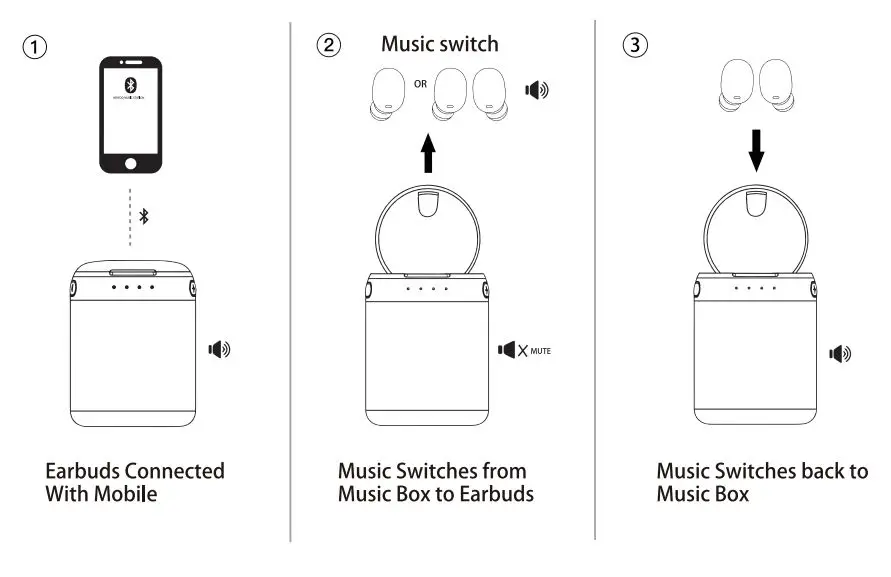 MOYOO-MT001-2-In-1-TWS-Earbuds-with-Speaker-Charge-Box-7