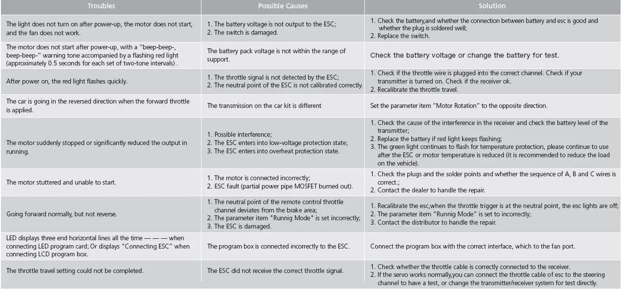 HOBBYWING EZRUN MAX4-HV Brushless Electronic Speed Controller tble 2