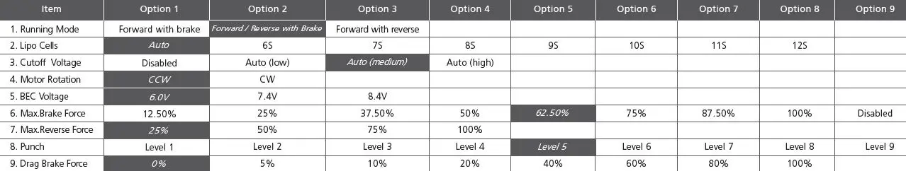 HOBBYWING EZRUN MAX4-HV Brushless Electronic Speed Controller tble