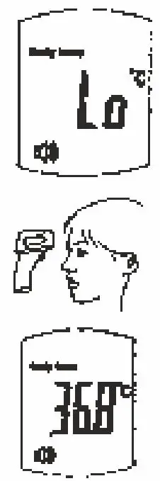 GLEN LZX-F16682 Infrared Thermometer User Guide - Measuring procedure