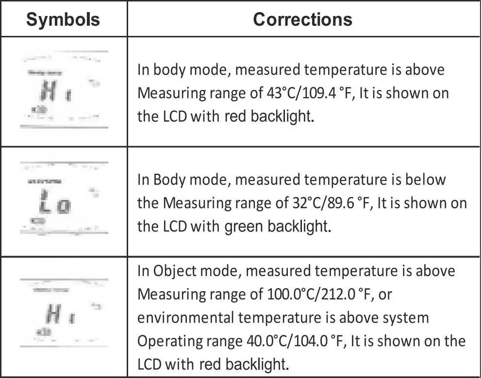 GLEN LZX-F16682 Infrared Thermometer User Guide - Troubleshoot