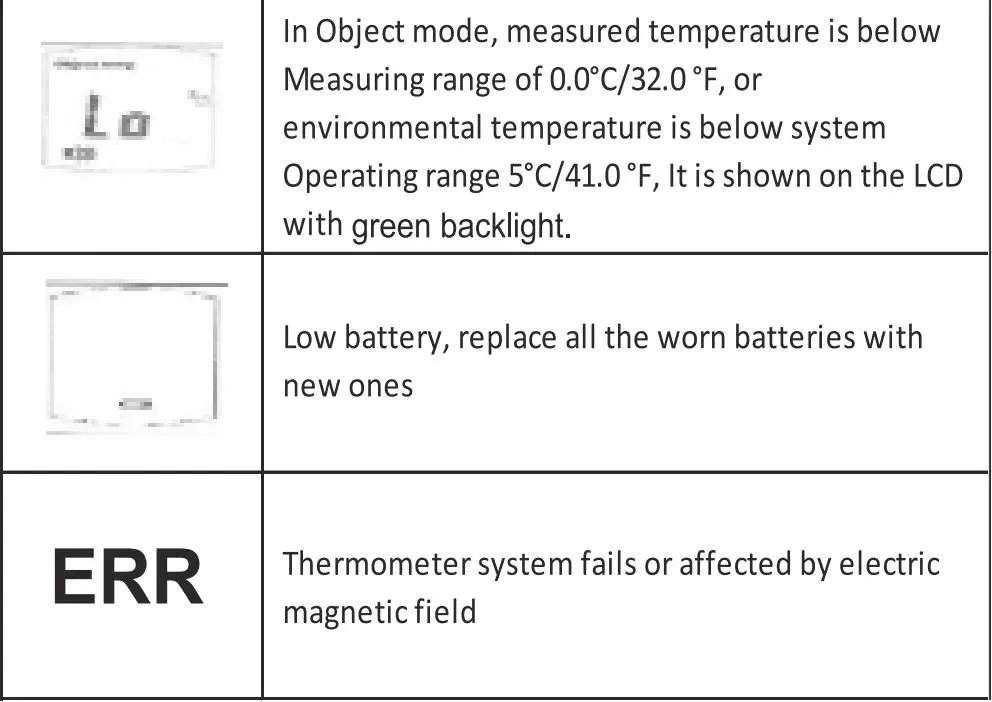 GLEN LZX-F16682 Infrared Thermometer User Guide - Troubleshoot