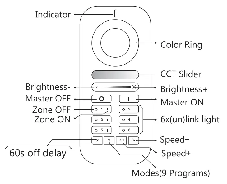 GLEDOPTO GL RC 006Z RGB CCT Remote Control - Transfer 1