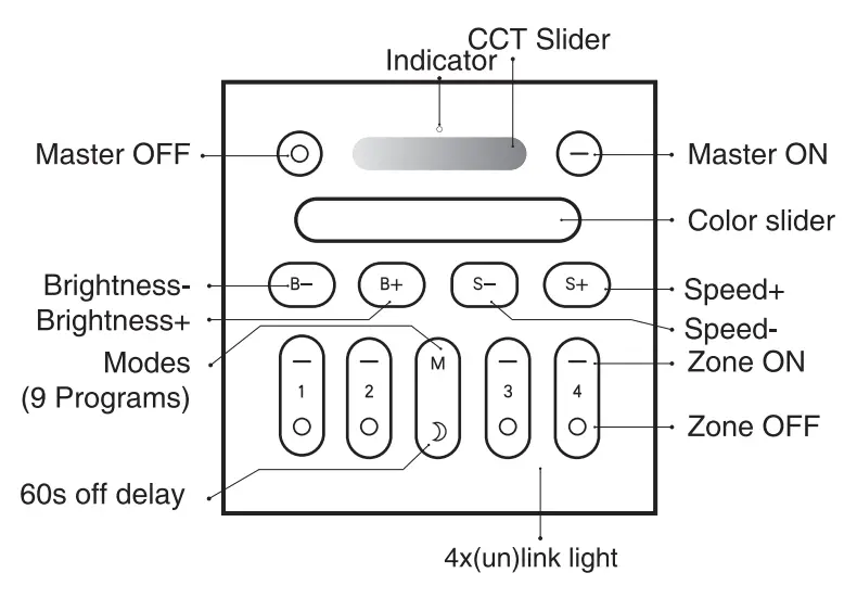 GLEDOPTO GL RC 006Z RGB CCT Remote Control - fig