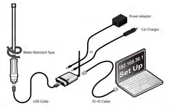 SIGNAL BOOSTERS WiFi CampPro 2 Long Range WiFi Repeater Kit - figure 1