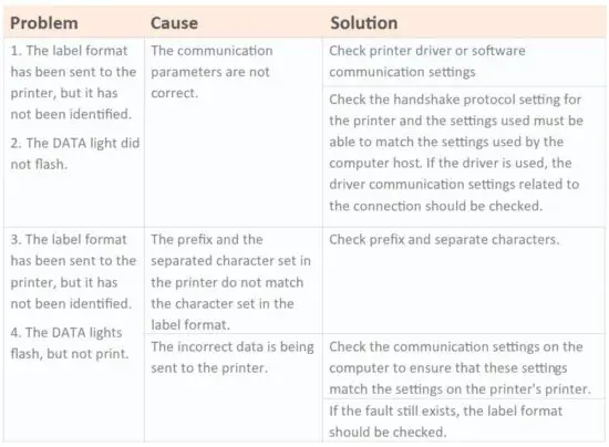 FIG 36 Communication Problem.JPG
