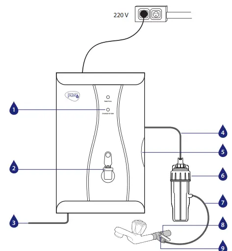 Pureit G2 CLASSIC PURIFIER-fig2