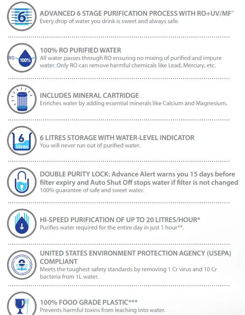 Pureit G2 CLASSIC PURIFIER-fig3