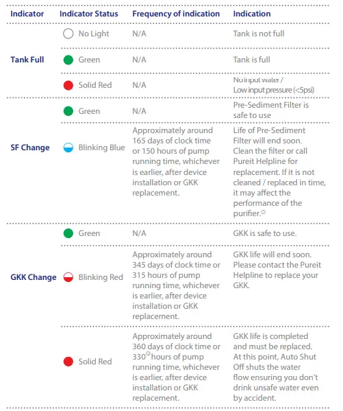 Pureit G2 CLASSIC PURIFIER-fig6