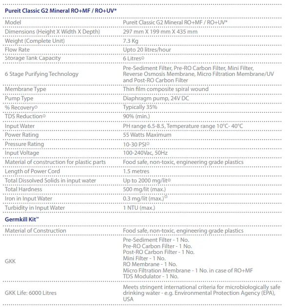 Pureit G2 CLASSIC PURIFIER-fig7