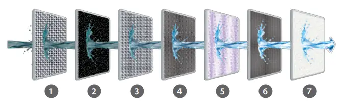 Pureit RO Max water saver PURIFIER-fig4