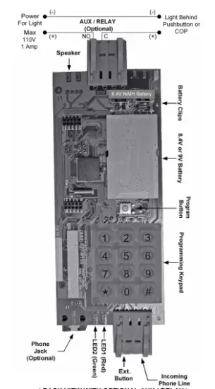 Board Diagram