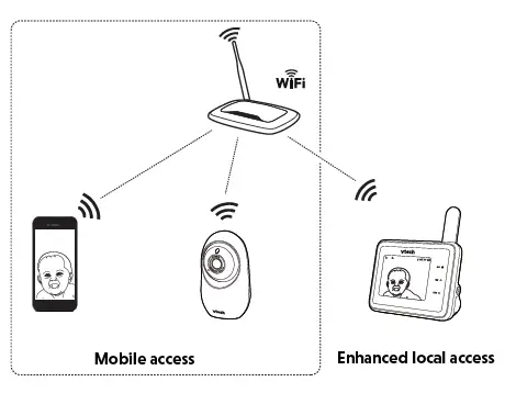 vtech-RM2851-2-2.8-Inch-Smart-WiFi-1080p-Video-Monitor-fig120