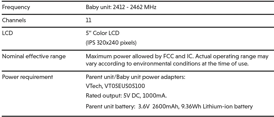 vtech-RM2851-2-2.8-Inch-Smart-WiFi-1080p-Video-Monitor-fig17