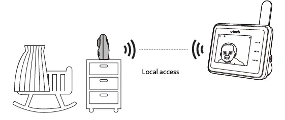 vtech-RM2851-2-2.8-Inch-Smart-WiFi-1080p-Video-Monitor-fig19