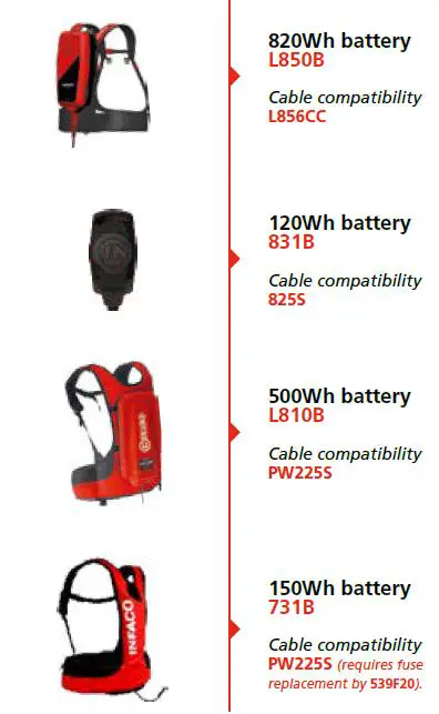 INFACO-THD600-Hedge-Trimmer-fig-11
