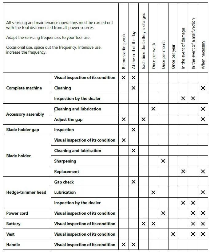 INFACO-THD600-Hedge-Trimmer-fig-22