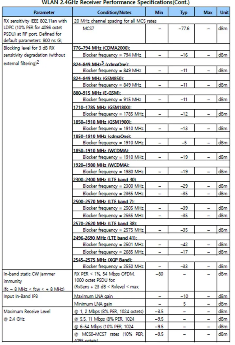 AROOT SBW M3 WiFi BT Combo Module - FIG