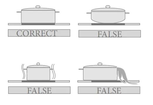 SHARP-KH-6I45FT00-EU-Built-in-Induction-Hob-fig-3