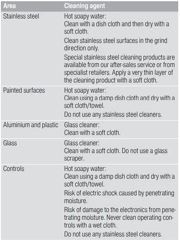 NEFF Ceiling Ventilation Instruction Manual - Cleaning agents