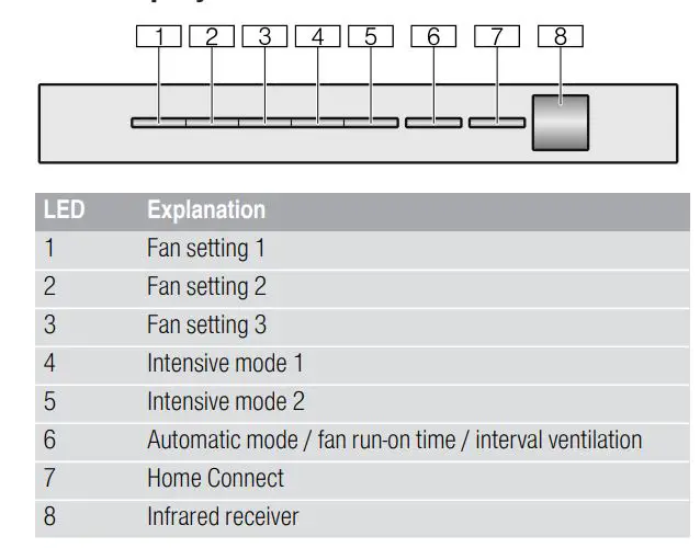 NEFF Ceiling Ventilation Instruction Manual - LED display