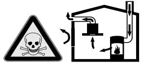 NEFF Ceiling Ventilation Instruction Manual - Warning Risk of poisoning from flue gases icon