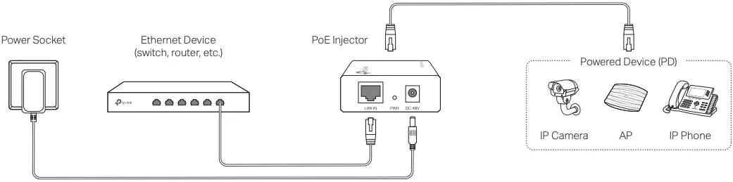 PoE Injector Only
