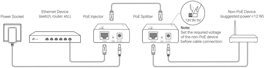 PoE Injector and Splitter