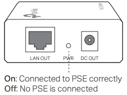 PoE Splitter Power LED