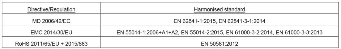 MEEC TOOLS 008804 Table Saw Instruction Manual - Conforms to the following directives