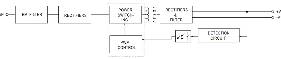 MEAN-WELL-APV-12E-12W-Single-Output-Switching-FIG-3