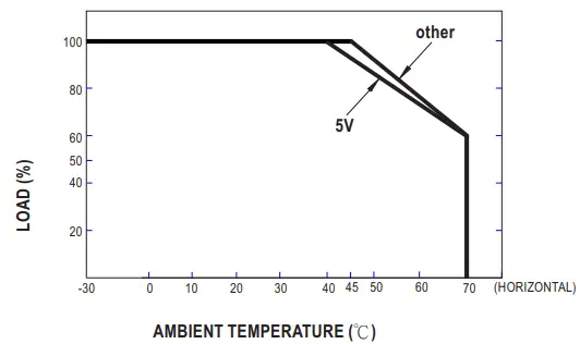 MEAN-WELL-APV-12E-12W-Single-Output-Switching-FIG-4