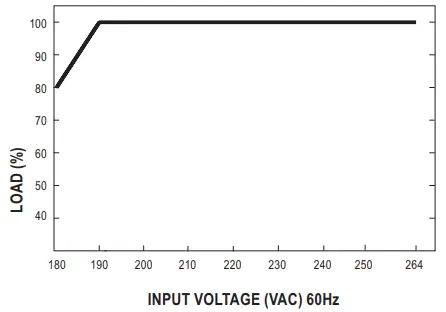 MEAN-WELL-APV-12E-12W-Single-Output-Switching-FIG-5