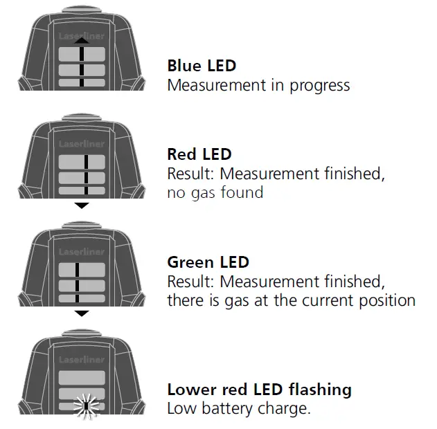 Laserliner-082.163A-Fluid-Level-Gauge-GasCheck-fig3