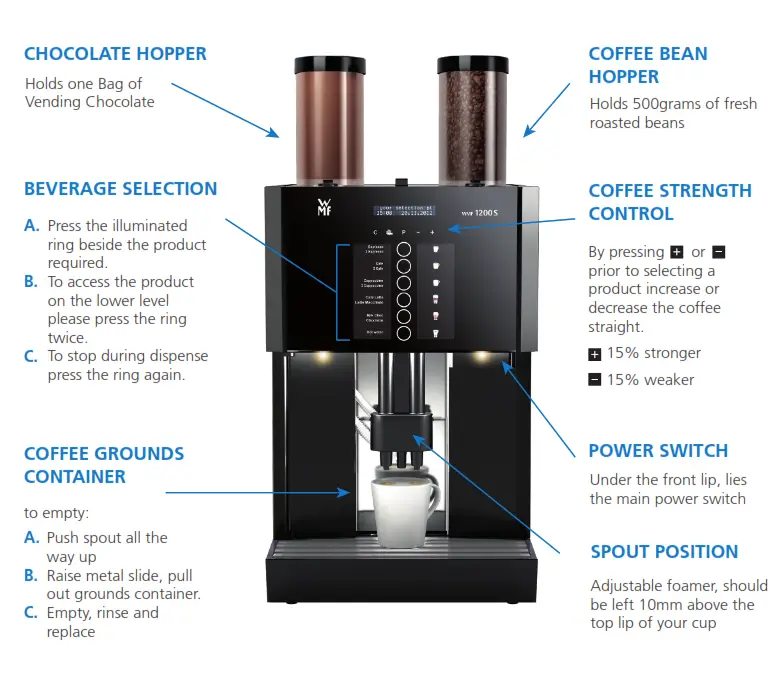 MY COFFEE SHOP WMF 1200S Professional Coffee Machines - Fig 2