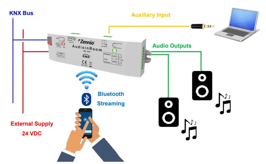 Zennio AudioInRoom KNX Audio Amplifier or Controller - 1