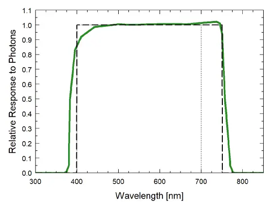 apogee INSTRUMENTS SQ-616 EPAR Sensor fig 2