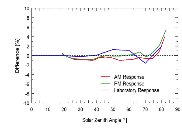 apogee INSTRUMENTS SQ-616 EPAR Sensor fig 4