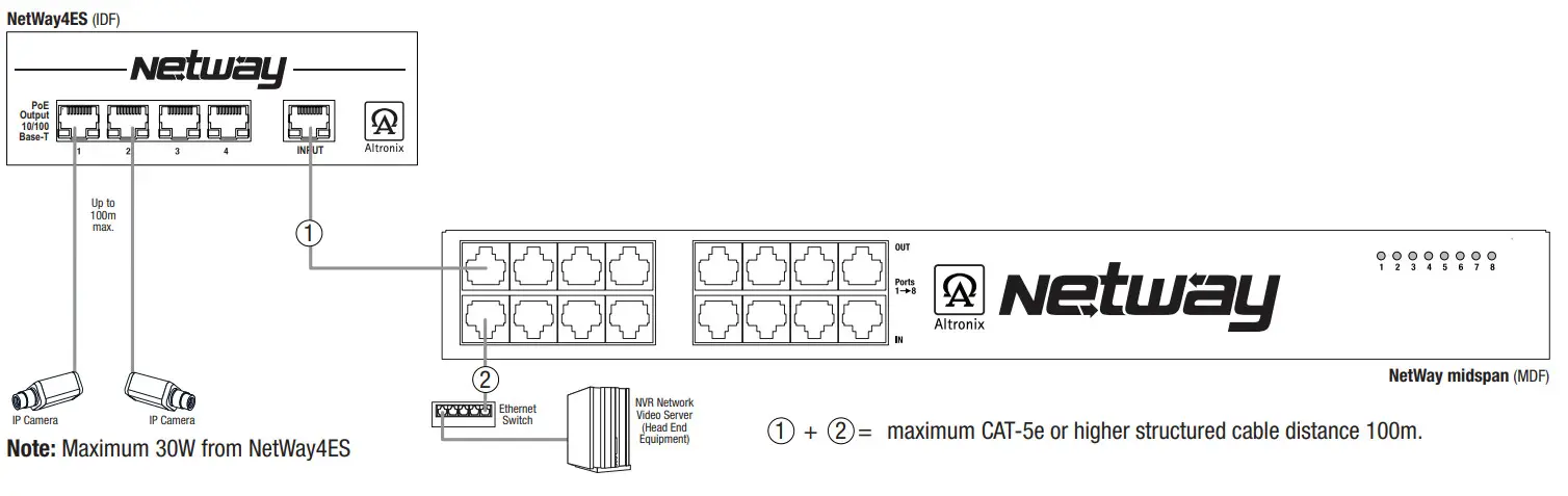 Altronix NetWay4ES Series PoE Solutions - Figure 1