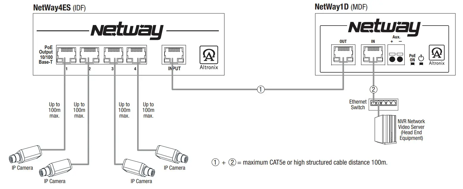 Altronix NetWay4ES Series PoE Solutions - Figure 2