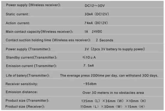 FIG 5 Technical Specifications