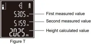 Function description Inductions
