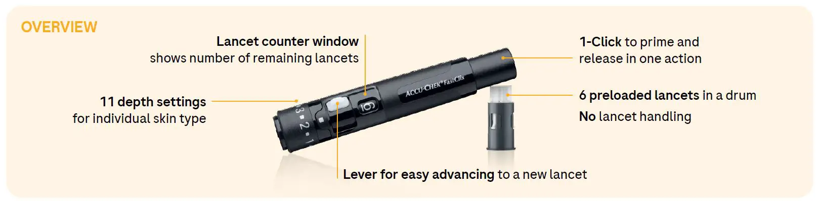 ACCU-CHEK 22326902 FastClix Lancing Device for Diabetic Blood Glucose Testing FIG 1