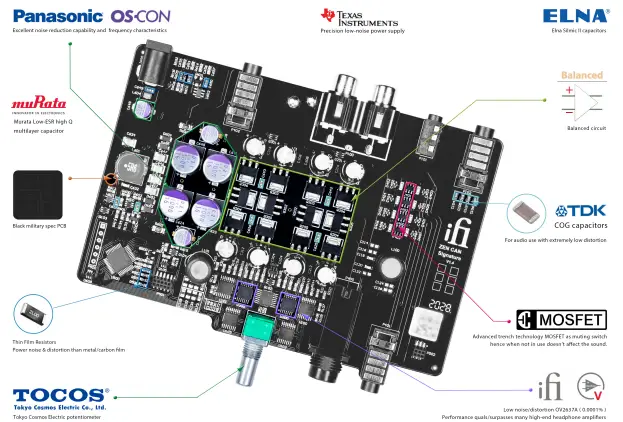 ifi MZ99 Headphone Amp-fig8