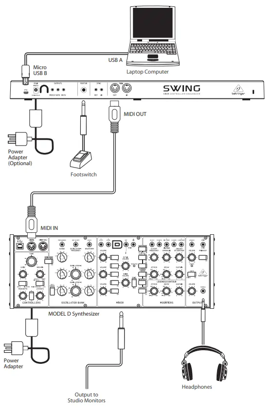 behringer Swing 32-Key USB MIDI Controller Keyboard with 64-Step Polyphonic Sequencing - 1