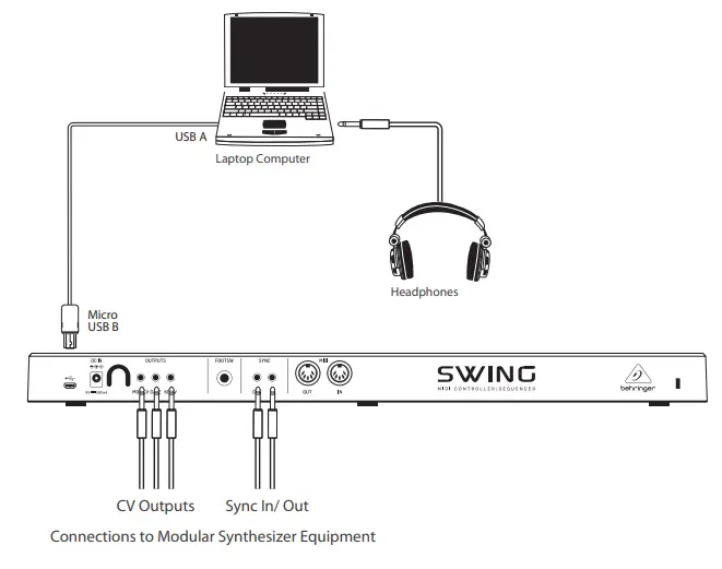 behringer Swing 32-Key USB MIDI Controller Keyboard with 64-Step Polyphonic Sequencing - 3