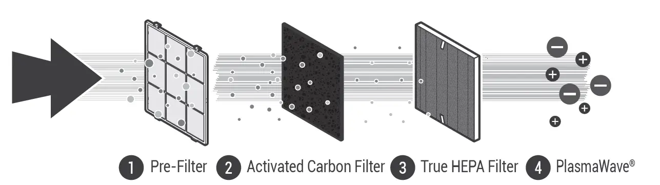 WINIX 9800 Air Purifier FIG 4